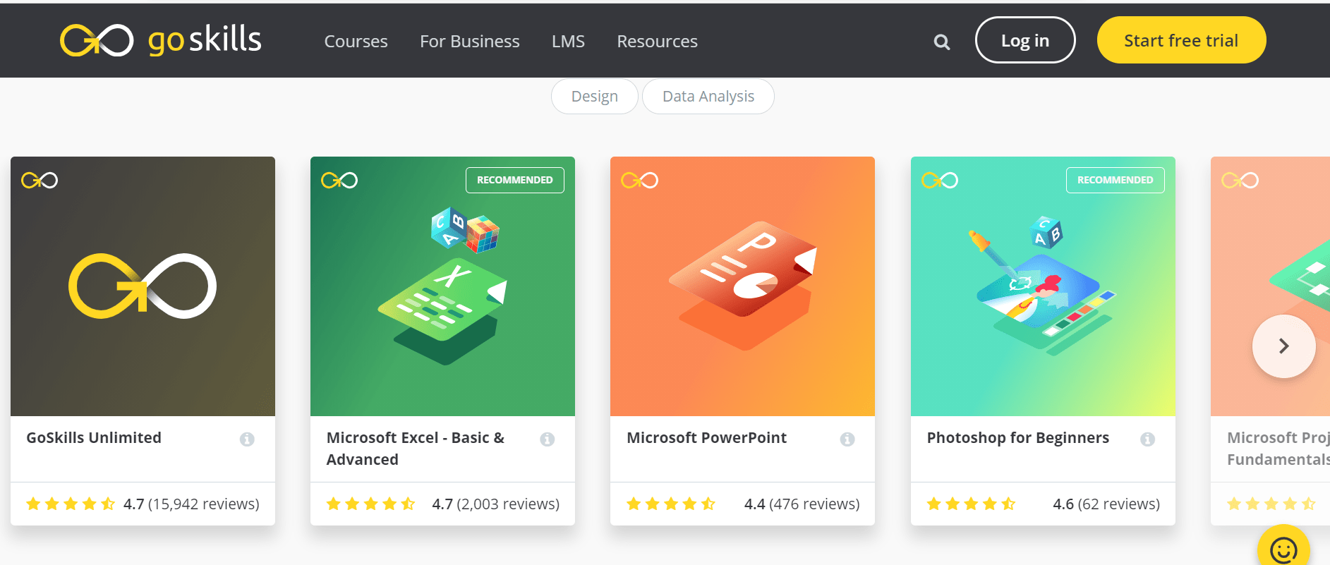 Goskills Review courses