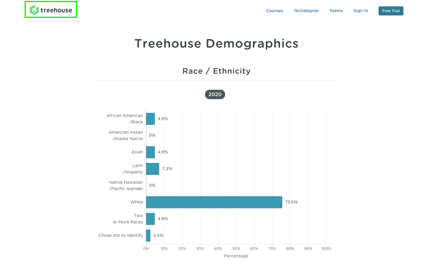 treehouse vs pluralsight